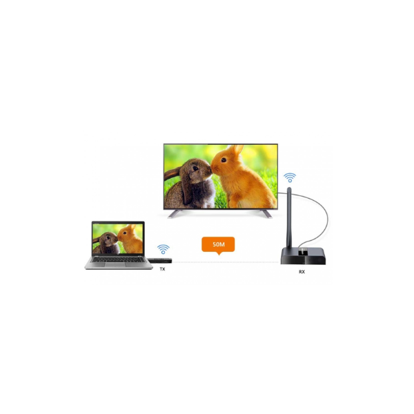 IDATA-HDMI-WL50D Techly Idata HDMI WL50D - Ασύρματη Αναμετάδοση HDMI