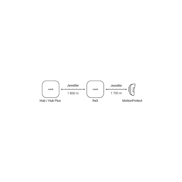 Rex Signal Extender Black AJAX